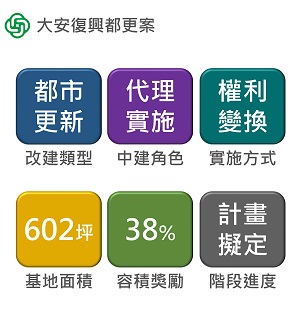 大安復興都更案左300X331