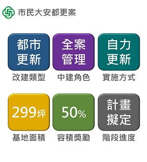 市民大安主頁圖二300X331