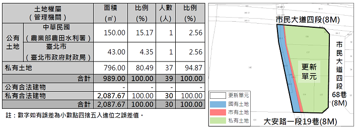 市民大安網頁用-公私分佈705X254