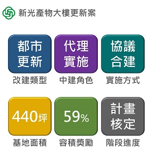 新產個案資料頁左小圖300x331