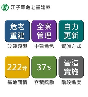 江子翠危老案圖二300X331